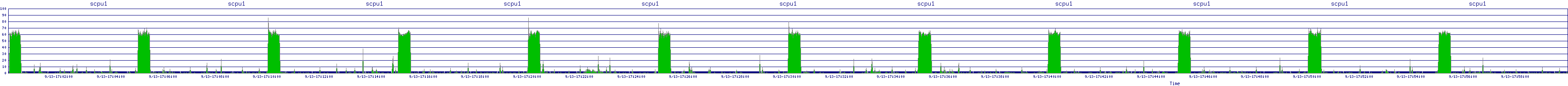 /2025/09/13/17/scpu1.png