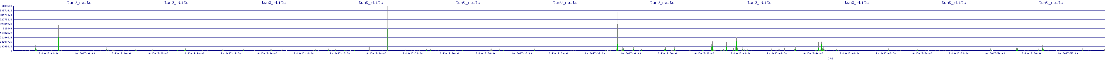 /2025/09/13/17/tun0_rbits.png