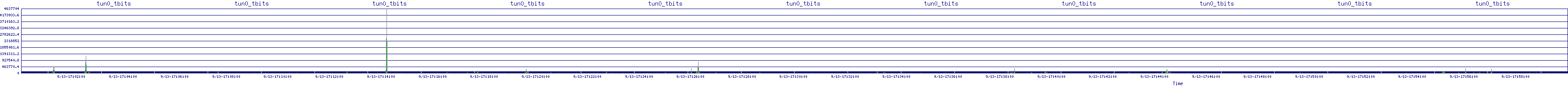 /2025/09/13/17/tun0_tbits.png