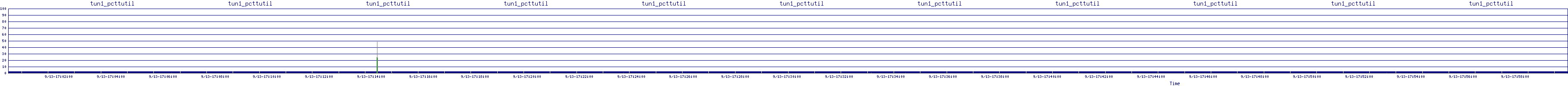 /2025/09/13/17/tun1_pcttutil.png
