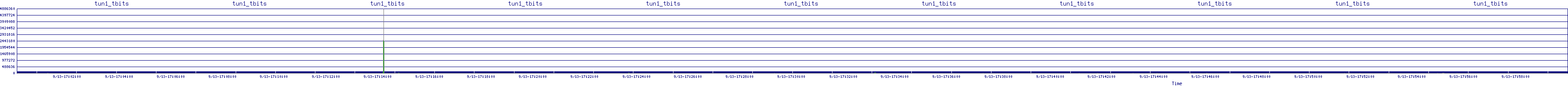 /2025/09/13/17/tun1_tbits.png