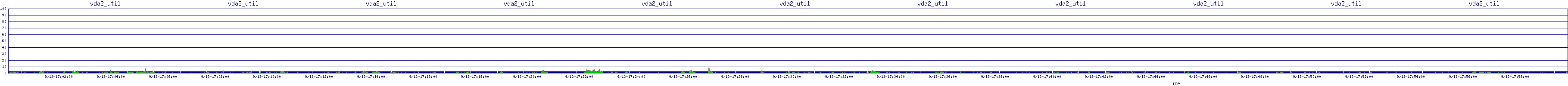 /2025/09/13/17/vda2_util.png