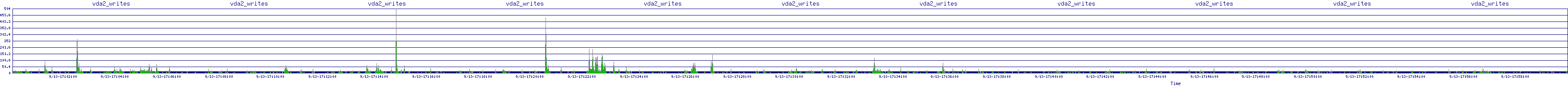 /2025/09/13/17/vda2_writes.png