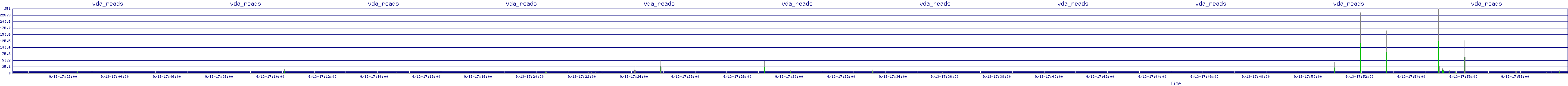 /2025/09/13/17/vda_reads.png