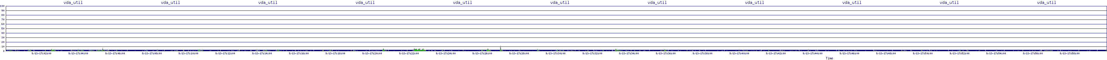 /2025/09/13/17/vda_util.png