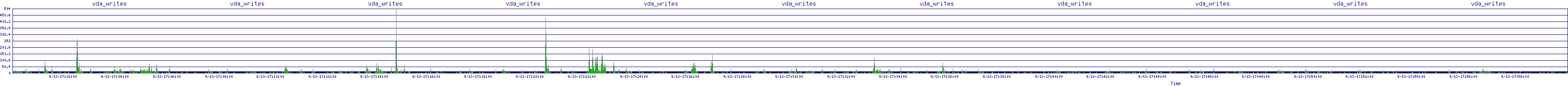 /2025/09/13/17/vda_writes.png