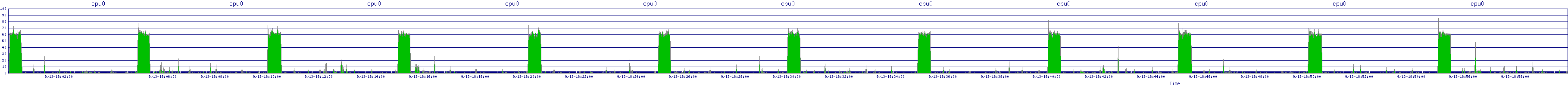 /2025/09/13/18/cpu0.png