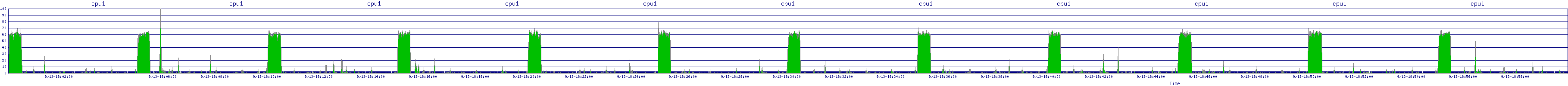 /2025/09/13/18/cpu1.png