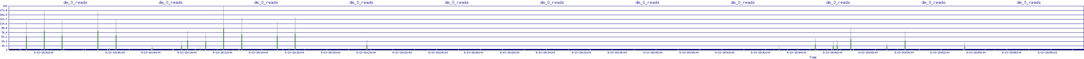 /2025/09/13/18/dm_0_reads.png
