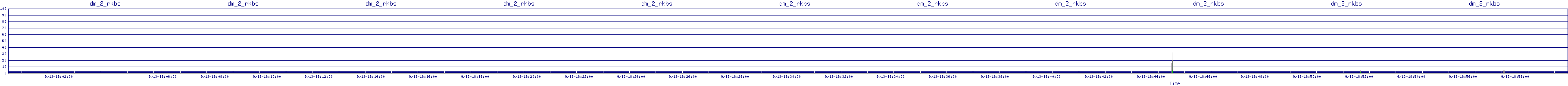 /2025/09/13/18/dm_2_rkbs.png