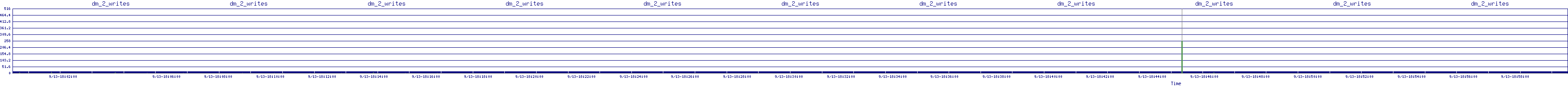 /2025/09/13/18/dm_2_writes.png