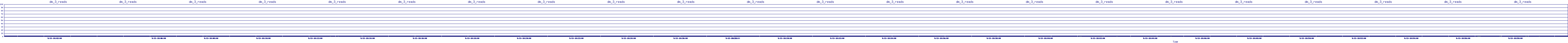 /2025/09/13/18/dm_3_reads.png