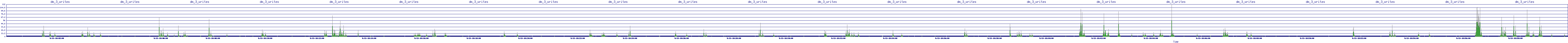 /2025/09/13/18/dm_3_writes.png