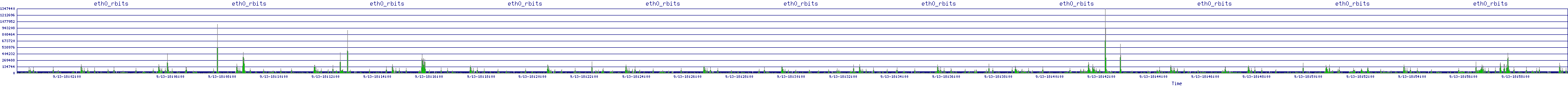 /2025/09/13/18/eth0_rbits.png
