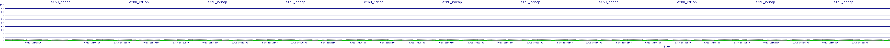 /2025/09/13/18/eth0_rdrop.png