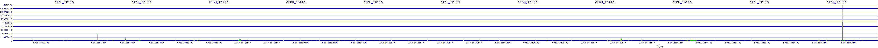/2025/09/13/18/eth0_tbits.png