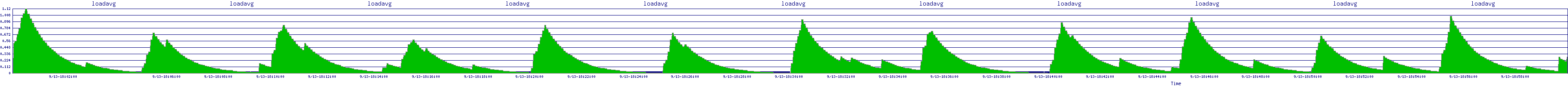 /2025/09/13/18/loadavg.png