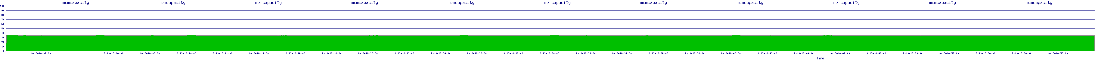 /2025/09/13/18/memcapacity.png