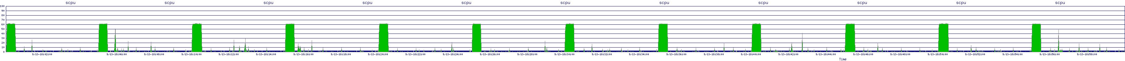 /2025/09/13/18/scpu.png
