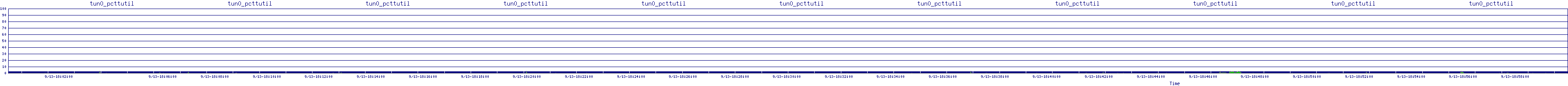 /2025/09/13/18/tun0_pcttutil.png