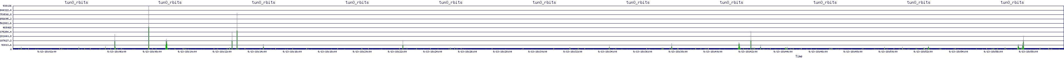 /2025/09/13/18/tun0_rbits.png