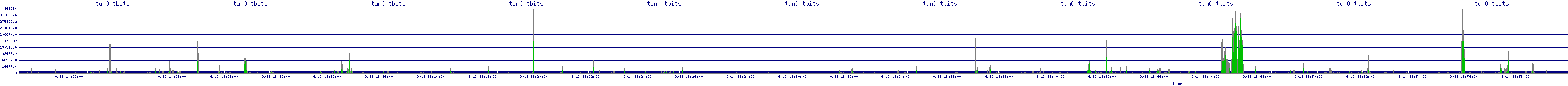 /2025/09/13/18/tun0_tbits.png