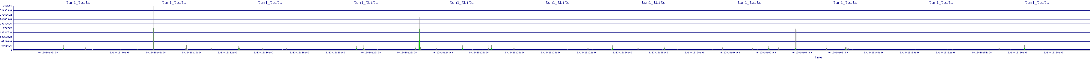 /2025/09/13/18/tun1_tbits.png