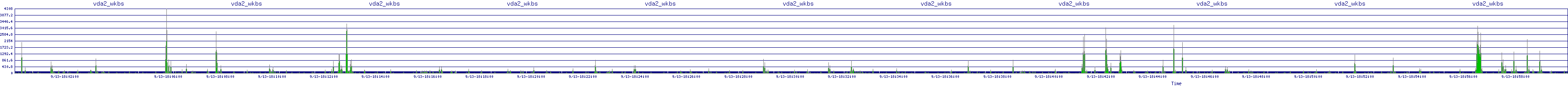 /2025/09/13/18/vda2_wkbs.png