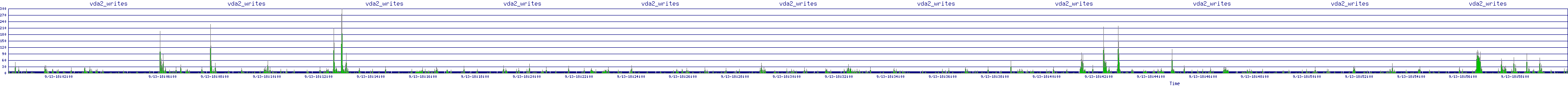 /2025/09/13/18/vda2_writes.png