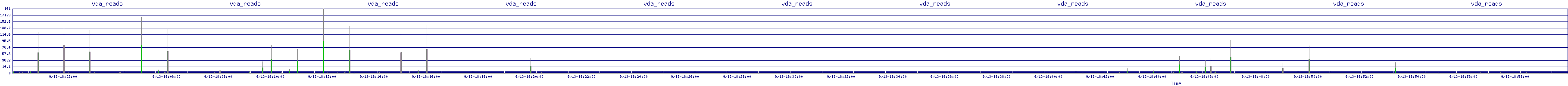 /2025/09/13/18/vda_reads.png
