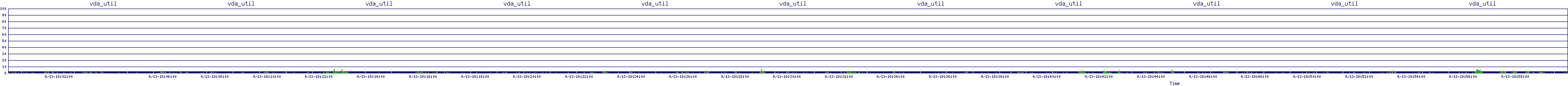 /2025/09/13/18/vda_util.png