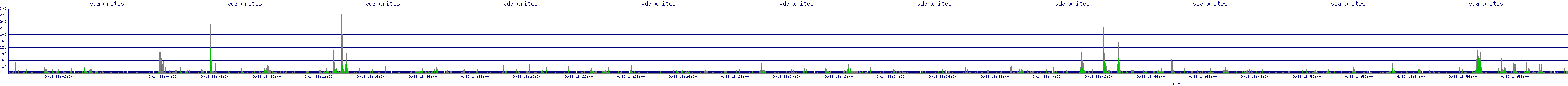 /2025/09/13/18/vda_writes.png