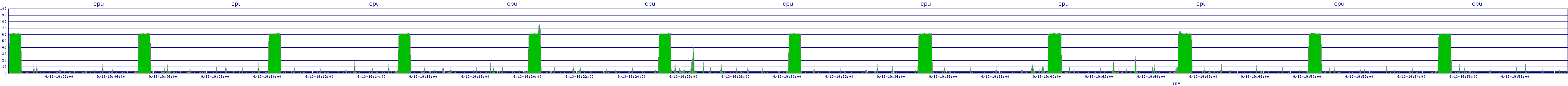 /2025/09/13/19/cpu.png
