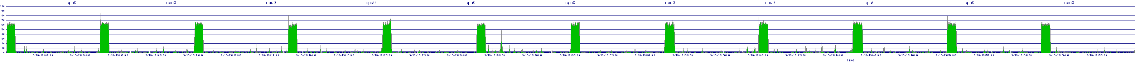 /2025/09/13/19/cpu0.png