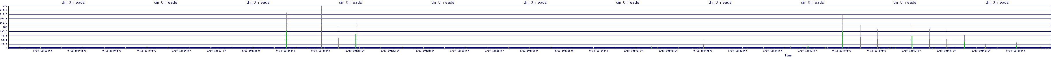 /2025/09/13/19/dm_0_reads.png