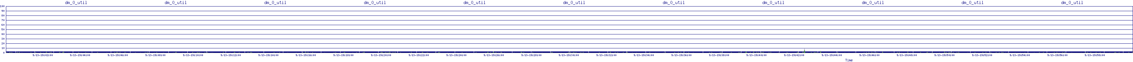 /2025/09/13/19/dm_0_util.png