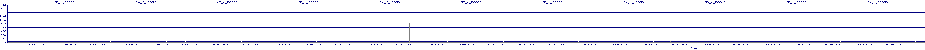 /2025/09/13/19/dm_2_reads.png