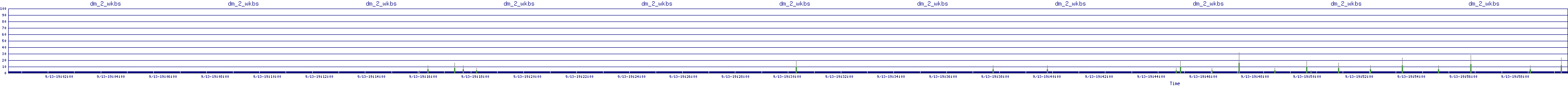 /2025/09/13/19/dm_2_wkbs.png