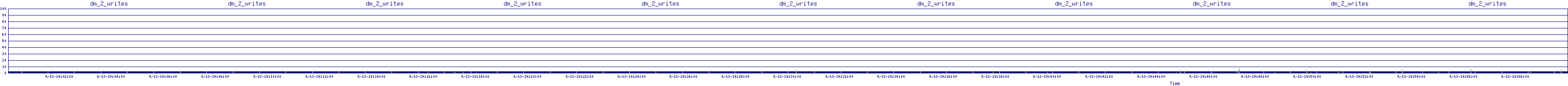/2025/09/13/19/dm_2_writes.png