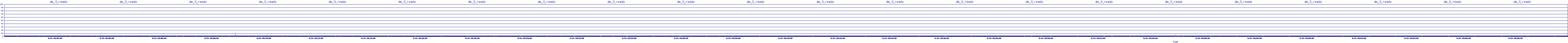 /2025/09/13/19/dm_3_reads.png