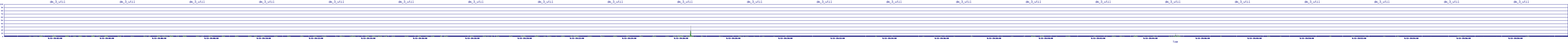 /2025/09/13/19/dm_3_util.png