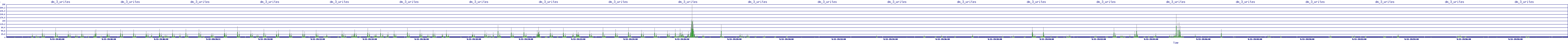 /2025/09/13/19/dm_3_writes.png