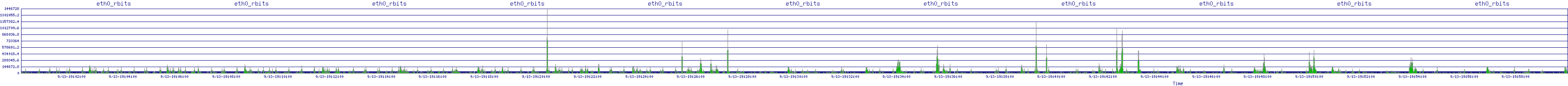 /2025/09/13/19/eth0_rbits.png