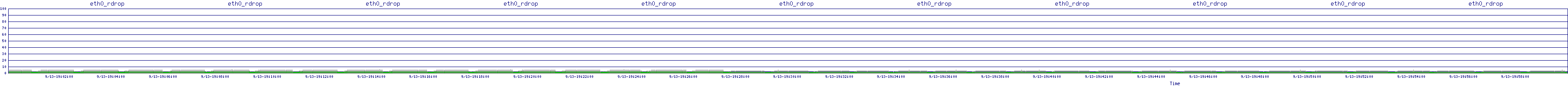 /2025/09/13/19/eth0_rdrop.png