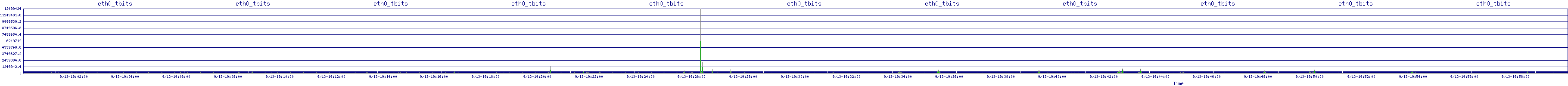 /2025/09/13/19/eth0_tbits.png