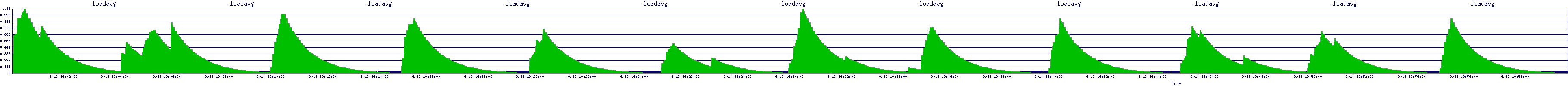 /2025/09/13/19/loadavg.png
