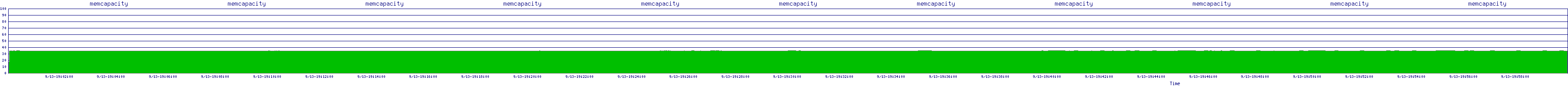 /2025/09/13/19/memcapacity.png