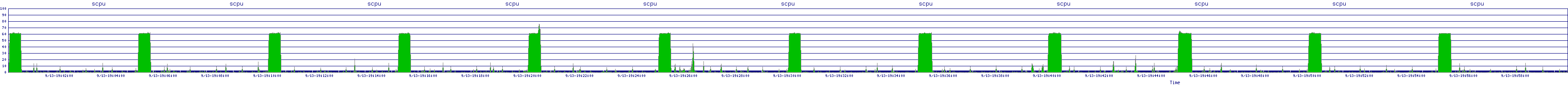 /2025/09/13/19/scpu.png