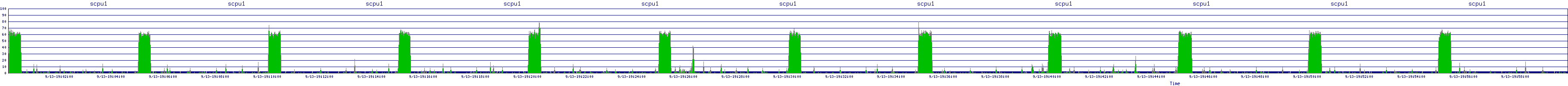/2025/09/13/19/scpu1.png