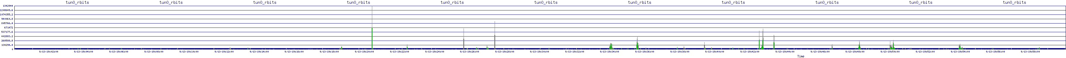 /2025/09/13/19/tun0_rbits.png